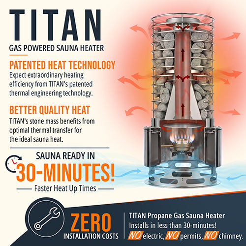 SaunaLife TITAN SL1