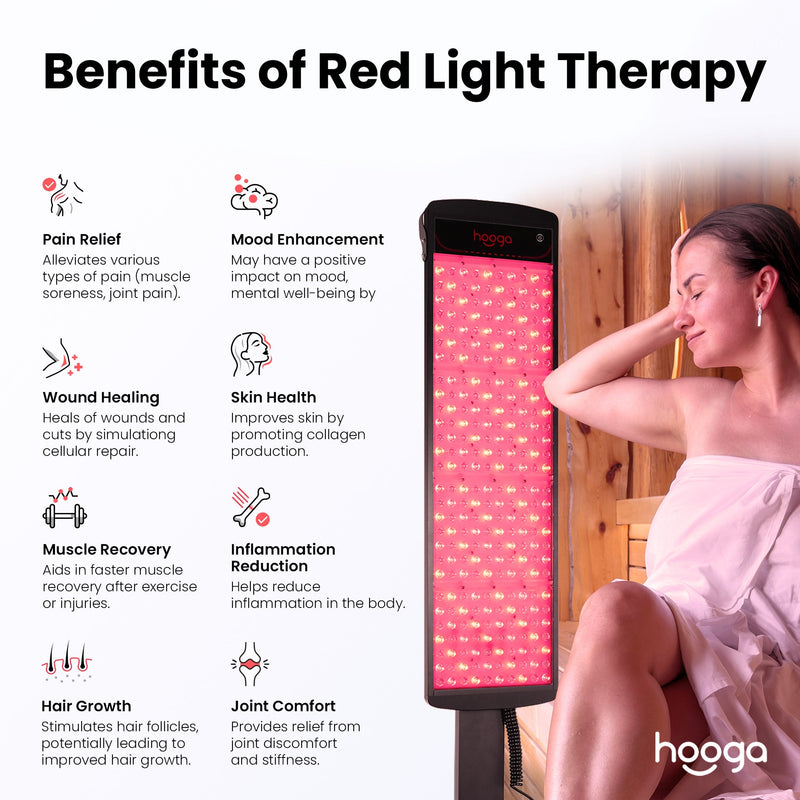 SaunaPRO Red Light Therapy Panel