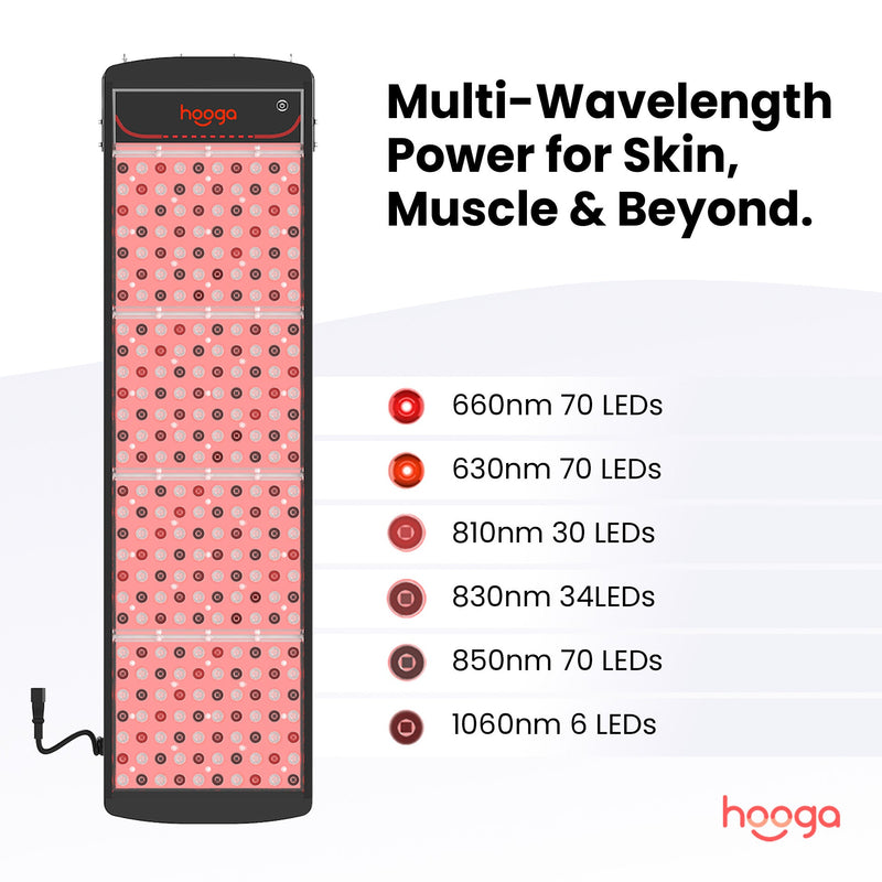 SaunaPRO Red Light Therapy Panel