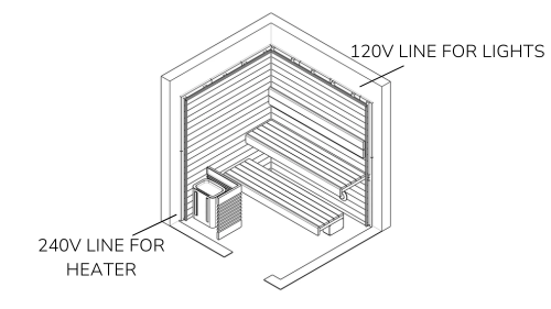 Electrical Requirements