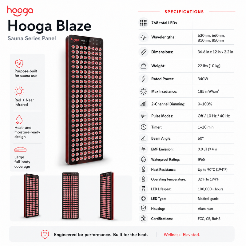 Blaze Red Light Therapy Panel for Sauna