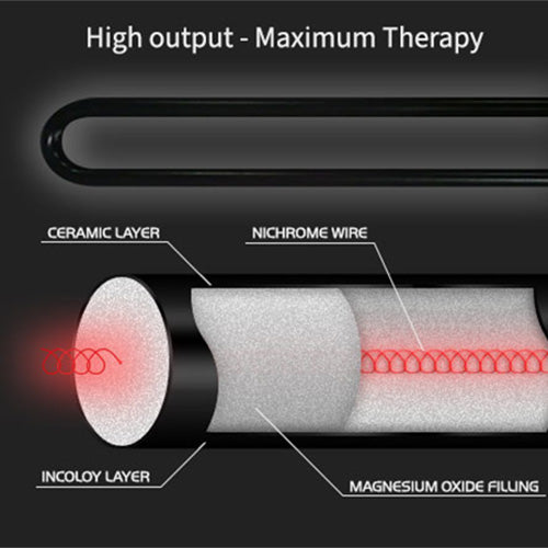 Finnmark Spectrum Plus™ 5' x 10' Infrared Heater Panel Kit