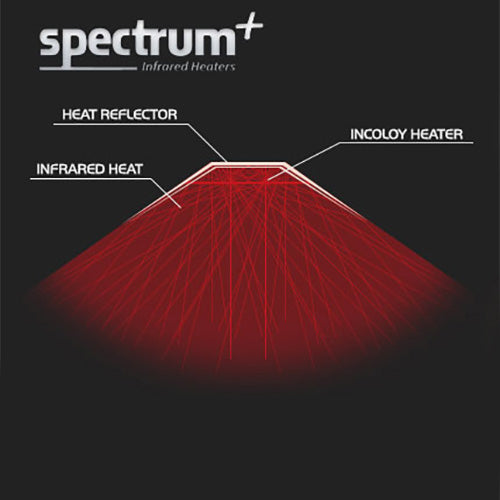 Finnmark Spectrum Plus™ 5' x 8' Infrared Heater Panel Kit