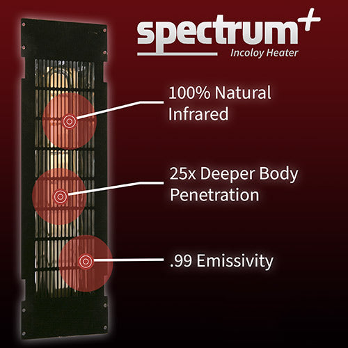 Finnmark Spectrum Plus™ 5' x 5' Infrared Heater Panel Kit