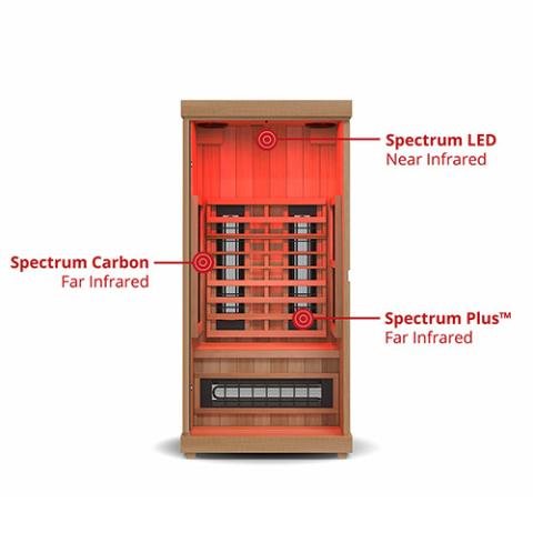 Finnmark FD - 1 Full - Spectrum Infrared Sauna - Sauna Heater Supply