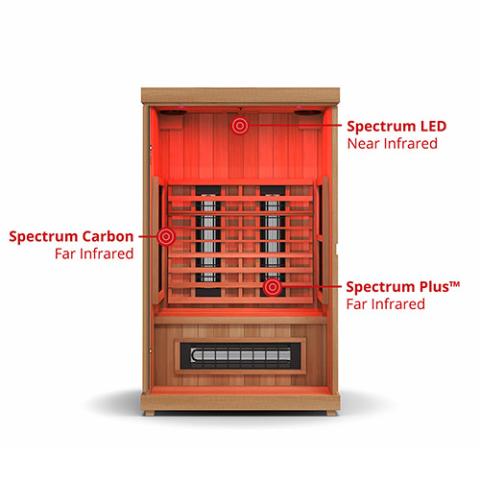 Finnmark FD - 2 Full - Spectrum Infrared Sauna - Sauna Heater Supply