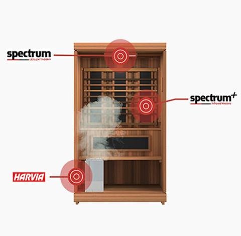 Finnmark FD - 4 Trinity Infra - Steam Sauna - Sauna Heater Supply
