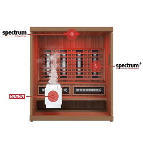 Finnmark FD - 5 Trinity XL Infra - Steam Sauna - Sauna Heater Supply