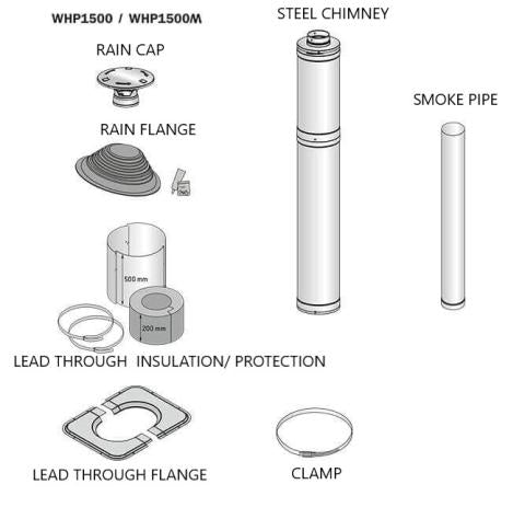 Harvia Sauna Wood Stove Chimney Kit, 1500mm, Black Steel - Sauna Heater Supply