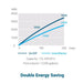 Madimack InverElite IEV2900 Pool Heat Pump (Heat and Cool) - Sauna Heater Supply