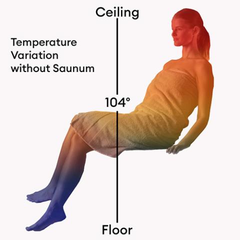 Saunum AirSolo 70 - Sauna Heater Supply