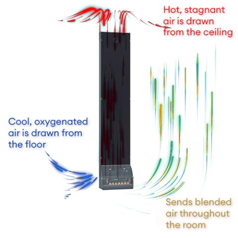 Saunum AirSolo 70 - Sauna Heater Supply